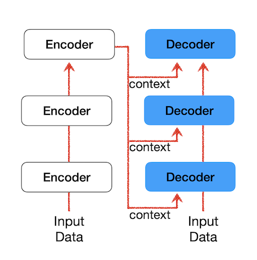 decoder