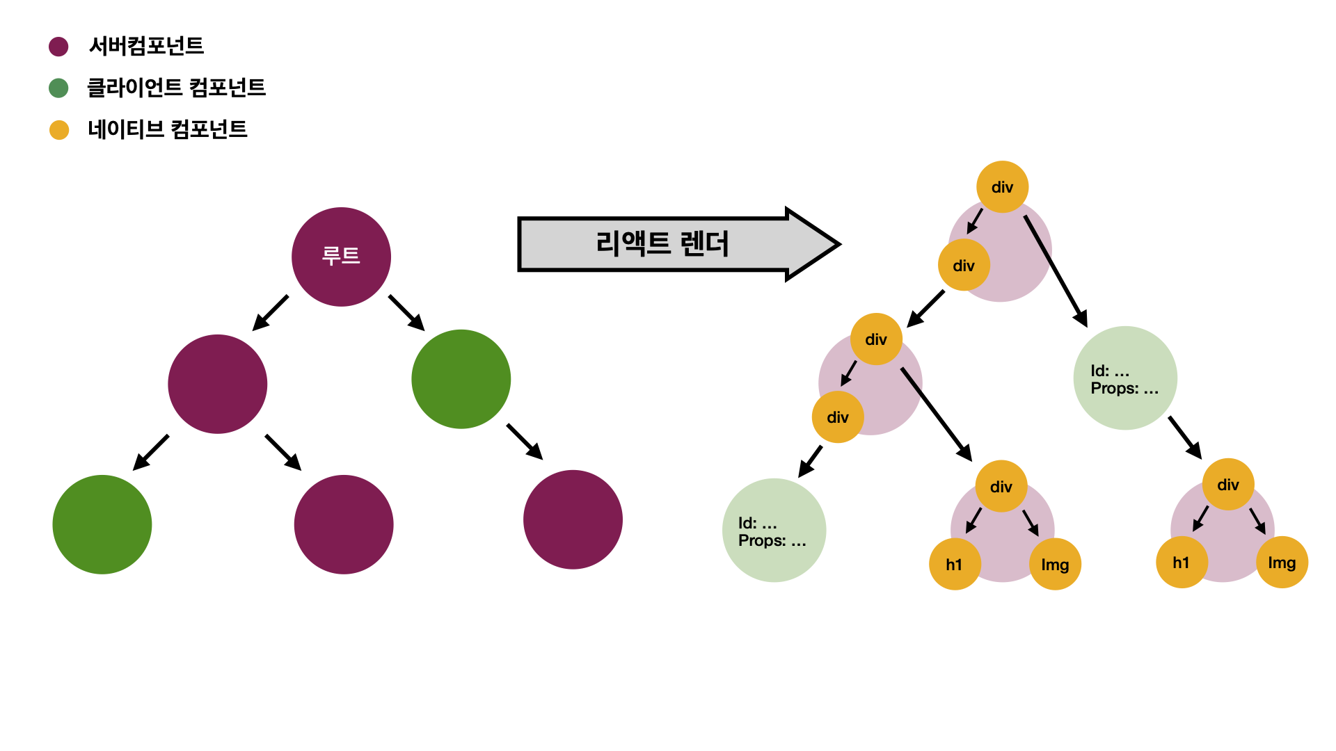 server-component-render